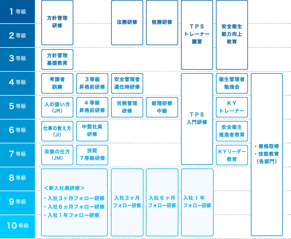 教育制度