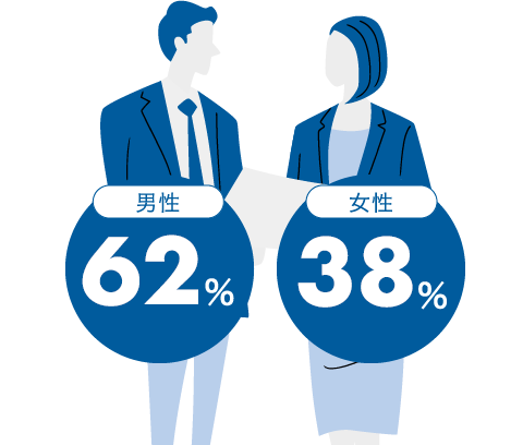 男女比