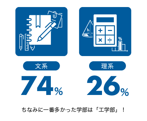 文系？理系？