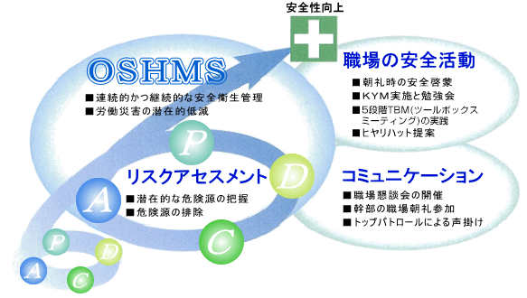 安全管理体制